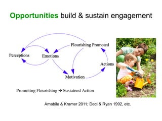 Amabile & Kramer 2011; Deci & Ryan 1992, etc.
Opportunities build & sustain engagement
Promoting Flourishing  Sustained Action
 