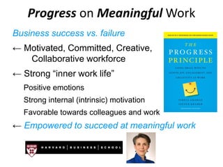 Progress on Meaningful Work
Business success vs. failure
← Motivated, Committed, Creative,
Collaborative workforce
← Strong “inner work life”
Positive emotions
Strong internal (intrinsic) motivation
Favorable towards colleagues and work
← Empowered to succeed at meaningful work
 