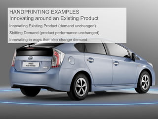 HANDPRINTING EXAMPLES
Innovating around an Existing Product
Innovating Existing Product (demand unchanged)
Shifting Demand (product performance unchanged)
Innovating in ways that also change demand
 
