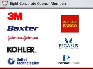 Eight Corporate Council Members
 