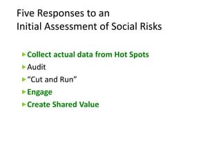 Five Responses to an
Initial Assessment of Social Risks
Collect actual data from Hot Spots
Audit
“Cut and Run”
Engage
Create Shared Value
 