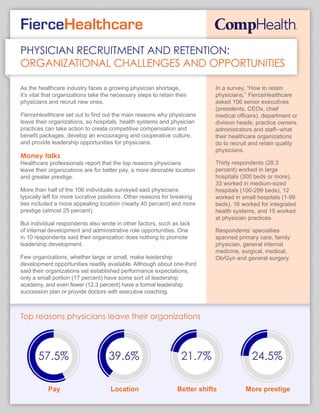 FierceHealthcare
PHYSICIAN RECRUITMENT AND RETENTION:
ORGANIZATIONAL CHALLENGES AND OPPORTUNITIES
As the healthcare industry faces a growing physician shortage,
it’s vital that organizations take the necessary steps to retain their
physicians and recruit new ones.
FierceHealthcare set out to find out the main reasons why physicians
leave their organizations, so hospitals, health systems and physician
practices can take action to create competitive compensation and
benefit packages, develop an encouraging and cooperative culture,
and provide leadership opportunities for physicians.
Money talks
Healthcare professionals report that the top reasons physicians
leave their organizations are for better pay, a more desirable location
and greater prestige.
More than half of the 106 individuals surveyed said physicians
typically left for more lucrative positions. Other reasons for breaking
ties included a more appealing location (nearly 40 percent) and more
prestige (almost 25 percent).
But individual respondents also wrote in other factors, such as lack
of internal development and administrative role opportunities. One
in 10 respondents said their organization does nothing to promote
leadership development.
Few organizations, whether large or small, make leadership
development opportunities readily available. Although about one-third
said their organizations set established performance expectations,
only a small portion (17 percent) have some sort of leadership
academy, and even fewer (12.3 percent) have a formal leadership
succession plan or provide doctors with executive coaching.
In a survey, “How to retain
physicians,” FierceHealthcare
asked 106 senior executives
(presidents, CEOs, chief
medical officers), department or
division heads, practice owners,
administrators and staff--what
their healthcare organizations
do to recruit and retain quality
physicians.
Thirty respondents (28.3
percent) worked in large
hospitals (300 beds or more),
33 worked in medium-sized
hospitals (100-299 beds), 12
worked in small hospitals (1-99
beds), 16 worked for integrated
health systems, and 15 worked
at physician practices.
Respondents’ specialties
spanned primary care, family
physician, general internal
medicine, surgical, medical,
Ob/Gyn and general surgery.
57.5% 39.6% 21.7% 24.5%
Pay Location Better shifts More prestige
Top reasons physicians leave their organizations
 