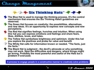  36
36 © J. Sommer 2004
 
The Blue Hat is used to manage the thinking process. It's the control
mechanism that ensures ...