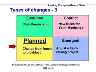 IC12 - Leading Change in Rotary Clubs - Breakout Session | PPTX ...
