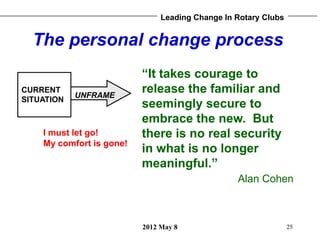 Leading Change In Rotary Clubs


  The personal change process
                          “It takes courage to
CURRENT
    ...