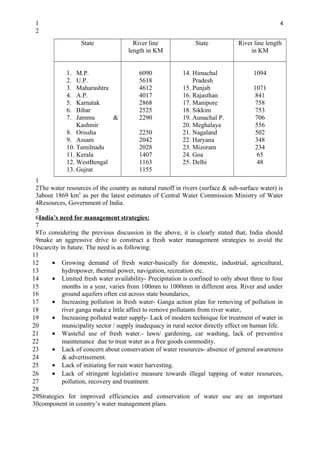 1                                                                                              4
 2
                   State               River line              State            River line length
                                     length in KM                                   in KM


             1.  M.P.                    6090             14. Himachal                1094
             2.  U.P.                    5618                 Pradesh
             3.  Maharashtra             4612             15. Punjab                  1071
             4.  A.P.                    4017             16. Rajasthan                841
             5.  Karnatak                2868             17. Manipore                 758
             6.  Bihar                   2525             18. Sikkim                   753
             7.  Jammu       &           2290             19. Aunachal P.              706
                 Kashmir                                  20. Meghalaya                556
             8. Orissha                  2250             21. Nagaland                 502
             9. Assam                    2042             22. Haryana                  348
             10. Tamilnadu               2028             23. Mizoram                  234
             11. Kerala                  1407             24. Goa                       65
             12. WestBengal              1163             25. Delhi                     48
             13. Gujrat                  1155
 1
 2The water resources of the country as natural runoff in rivers (surface & sub-surface water) is
 3about 1869 km3 as per the latest estimates of Central Water Commission Ministry of Water
 4Resources, Government of India.
 5
 6India’s need for management strategies:
 7
 8To considering the previous discussion in the above, it is clearly stated that, India should
 9make an aggressive drive to construct a fresh water management strategies to avoid the
10scarcity in future. The need is as following:
11
12     • Growing demand of fresh water-basically for domestic, industrial, agricultural,
13          hydropower, thermal power, navigation, recreation etc.
14     • Limited fresh water availability- Precipitation is confined to only about three to four
15          months in a year, varies from 100mm to 1000mm in different area. River and under
16          ground aquifers often cut across state boundaries,
17     • Increasing pollution in fresh water- Ganga action plan for removing of pollution in
18          river ganga make a little affect to remove pollutants from river water,
19     • Increasing polluted water supply- Lack of modern technique for treatment of water in
20          municipality sector / supply inadequacy in rural sector directly effect on human life.
21     • Wasteful use of fresh water.- lawn/ gardening, car washing, lack of preventive
22          maintenance due to treat water as a free goods commodity.
23     • Lack of concern about conservation of water resources- absence of general awareness
24          & advertisement.
25     • Lack of initiating for rain water harvesting.
26     • Lack of stringent legislative measure towards illegal tapping of water resources,
27          pollution, recovery and treatment.
28
29Strategies for improved efficiencies and conservation of water use are an important
30component in country’s water management plans.
 