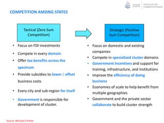 HOW SHOULD STATES COMPETE WITH EACH OTHER




                     Old Model                             New Model

                                                 • Economic development is a
     • Government drives economic                  collaborative process involving
       development through policy                  government at multiple
       decisions and incentives                    levels, companies, teaching and
                                                   research institutions, and private
                                                   sector organizations



     Competitiveness is the result of both top-down and bottom-up processes in
     which many companies and institutions take responsibility



Source: Michael E Porter
 