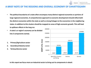 CLUSTERS AND SUB CLUSTERS IN THE INDIAN ECONOMY
Agricultural products                                        Leather industries                                          Other transportation
•    Grain mill products, starches & starch products         •   Tanning & dressing of leather; luggage, handbags        •     Other transport equipment
    and prepared animal foods                                                                                            •     Railway and tramway locomotives and rolling stock
•    Other food products                                     Lighting electric equipment                                 •     Transport equipment
•    Beverages
                                                             •   Insulated wire and cable                                Processed food
Apparels and related industries                              •   Accumulators, primary cells and primary batteries
                                                                                                                         •    Manufacture of food products and beverages
•    Knitted and crocheted fabrics and articles              •   Electric lamps and lighting equipment
                                                                                                                         •    Meat, fish, fruit vegetables, oils and fats
•    Wearing apparel; dressing and dyeing of fur             •   Other electrical equipment
                                                                                                                         •    Dairy product
•    Wearing apparel, except fur apparel
                                                             Machinery and equipment                                     Production
                                                             •   Structural metal products, tanks, reservoirs            •
Agricultural services                                        •   Other fabricated metal products
                                                                                                                              Manufacturing
•    Agriculture, hunting, and related services activities   •   Machinery and equipment
                                                             •   General purpose machinery                           Publishing and printing
Automotive                                                   •   Special purpose machinery                           •       Publishing
•    Bodies (coach work) for motor                                                                                   •       Printing and service activities related to printing
     vehicles                                                Medical equipment
•    Parts and accessories for                               •    Medical, precision and optical                     Rubber and plastic industries
     motor vehicles & their engines                              instruments, watches & clocks                       •       Rubber products
                                                                                                                     •       Plastic products
Chemicals                                                    Metals
•    Basic chemicals                                         •   Basic Iron & Steel
                                                             •   Basic precious and non-ferrous metals               Television and allied electronic industries
                                                             •   Casting of metals                                   •        Electronic valves and tubes
Domestic and electric Industries                                                                                             and other electronic components
•    Domestic appliances
•    Office, accounting and computing machinery
                                                             Minerals                                                •        Television and radio transmitters
                                                             •   Minerals                                                    and apparatus
•    Electrical machinery and apparatus                                                                              •        Television and radio receivers
•    Electric motors, generators and transformers
•
                                                             Mining
     Electricity distribution and control apparatus
                                                             •   Mining and quarrying                                Textiles
                                                                                                                     •       Spinning, weaving and finishing of textiles
Footwear                                                     Pulp and Paper                                          •       Other textiles
•    Footwear
                                                             •   Pulp and Paper Industries                           Tobacco
                                                                                                                     •       Tobacco products
Furniture                                                    Other service industries
•   Furniture                                                •   Other Service Industries                            Wood and forest products
                                                             Oil and gas                                             •       Wood and of products
Glass and related industries                                 •   Coke oven products                                  •       Saw milling and planning of wood
•    Glass and glass products                                •   Refined petroleum products                          •       Products of wood, cork, straw and plaiting materials
 