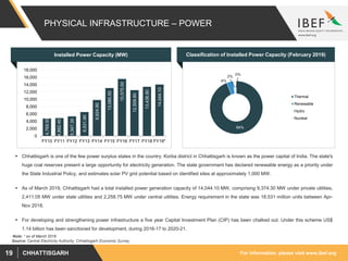 For information, please visit www.ibef.orgCHHATTISGARH19
PHYSICAL INFRASTRUCTURE – POWER
 Chhattisgarh is one of the few power surplus states in the country. Korba district in Chhattisgarh is known as the power capital of India. The state's
huge coal reserves present a large opportunity for electricity generation. The state government has declared renewable energy as a priority under
the State Industrial Policy, and estimates solar PV grid potential based on identified sites at approximately 1,000 MW.
 As of March 2019, Chhattisgarh had a total installed power generation capacity of 14,044.10 MW, comprising 9,374.30 MW under private utilities,
2,411.05 MW under state utilities and 2,258.75 MW under central utilities. Energy requirement in the state was 18,531 million units between Apr-
Nov 2018.
 For developing and strengthening power infrastructure a five year Capital Investment Plan (CIP) has been chalked out. Under this scheme US$
1.14 billion has been sanctioned for development, during 2016-17 to 2020-21.
Classification of Installed Power Capacity (February 2019)Installed Power Capacity (MW)
4,769.50
4,882.40
5,347.30
6,531.90
9,824.90
13,085.50
15,575.50
12,509.80
13,426.80
14,044.10
0
2,000
4,000
6,000
8,000
10,000
12,000
14,000
16,000
18,000
FY10 FY11 FY12 FY13 FY14 FY15 FY16 FY17 FY18 FY19*
Source: Central Electricity Authority, Chhattisgarh Economic Survey
Note: * as of March 2019
94%
4%
2%
0%
Thermal
Renewable
Hydro
Nuclear
 