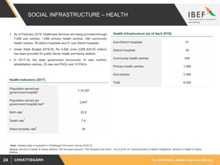 For information, please visit www.ibef.orgCHHATTISGARH24
SOCIAL INFRASTRUCTURE – HEALTH
 As of February 2019, healthcare services are being provided through
7,088 sub centres, 1,088 primary health centres, 290 community
health centres, 39 district hospitals and 51 sub district hospitals.
 Under State Budget 2019-20, Rs 4,506 crore (US$ 624.55 million)
has been provided for public family health and family welfare.
 In 2017-18, the state government announced 15 new nutrition
rehabilitation centres, 25 new sub PHCs and 10 PHCs.
Population served per
government hospital*
1,16,397
Population served per
government hospital bed*
2,647
Birth rate
1
22.8
Death rate
1
7.4
Infant mortality rate
2
39
Sub-District Hospitals 51
District hospitals 39
Community health centres 290
Primary health centres 1,088
Sub-centres 7,088
Total 8,556
Health Infrastructure (as of April 2019)
Health indicators (2017)
Source: Ministry of Health & Family Welfare 1Per thousand persons, 2Per thousand live births, * As of 2015-16, Central Bureau of Health Intelligence, Ministry of Health & Family
Welfare
Note: Updated data is expected in Chhattisgarh Economic Survey 2018-19
 