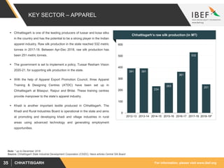 For information, please visit www.ibef.orgCHHATTISGARH35
KEY SECTOR – APPAREL
 Chhattisgarh is one of the leading producers of tussar and kosa silks
in the country and has the potential to be a strong player in the Indian
apparel industry. Raw silk production in the state reached 532 metric
tonnes in 2017-18. Between Apr-Dec 2018, raw silk production has
been 251 metric tonnes.
 The government is set to implement a policy, Tussar Resham Vision
2020-21, for supporting silk production in the state.
 With the help of Apparel Export Promotion Council, three Apparel
Training & Designing Centres (ATDC) have been set up in
Chhattisgarh at Bilaspur, Raipur and Bhilai. These training centres
provide manpower to the state’s apparel industry.
 Khadi is another important textile produced in Chhattisgarh. The
Khadi and Rural Industries Board is operational in the state and aims
at promoting and developing khadi and village industries in rural
areas using advanced technology and generating employment
opportunities.
Source: Chhattisgarh State Industrial Development Corporation (CSIDC), News articles Central Silk Board
Chhattisgarh’s raw silk production (in MT)
391 391
234
263
361
532
251
0
100
200
300
400
500
600
2012-13 2013-14 2014-15 2015-16 2016-17 2017-18 2018-19*
Note: * up to December 2018
 