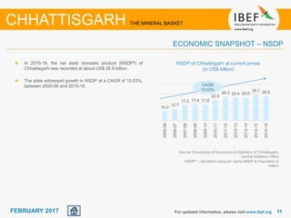 June 2014 1111FEBRUARY 2017 For updated information, please visit www.ibef.org
CHHATTISGARH THE MINERAL BASKET
10.3
12.7
17.2 17.9 17.8
22.6
26.3 25.4 25.6
28.7 26.9
2005-06
2006-07
2007-08
2008-09
2009-10
2010-11
2011-12
2012-13
2013-14
2014-15
2015-16
In 2015-16, the net state domestic product (NSDP#) of
Chhattisgarh was recorded at about US$ 26.9 billion.
The state witnessed growth in NSDP at a CAGR of 10.03%,
between 2005-06 and 2015-16.
NSDP of Chhattisgarh at current prices
(in US$ billion)
CAGR
10.03%
ECONOMIC SNAPSHOT – NSDP
Source: Directorate of Economics & Statistics of Chhattisgarh,
Central Statistics Office
NSDP# - calculated using per capita NSDP x Population in
million
 