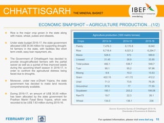 June 2014 1515FEBRUARY 2017
Source: Economic Survey of Chhattisgarh 2015-16,
Directorate of Economics & Statistics
Agriculture production (‘000 metric tonnes)
Crops 2013-14 2014-15 2015-16
Paddy 7,476.3 8,170.8 8,040
Rice 6,716.4 6,021.2 6,294.7
Maize 528.5 573 589.6
Linseed 31.45 28.9 33.95
Total pulses 482.1 536.7 548.7
Tuar 90.1 95.2 97.98
Moong 9.9 10.3 13.53
Gram 422.15 411.72 412.2
Urad 71.3 73.6 76.26
Groundnut 57.6 77 77.55
Soyabeen 180.1 203.2 199.08
RamTil 19.7 22.3 26.1
Wheat 134.0 136.1 236
Rice is the major crop grown in the state along
with maize, wheat, pulses and oilseeds.
Under state budget 2016-17, the state government
allocated US$ 34.06 million for supporting drought-
hit farmers in the state, with facilities like short
term credit, easy loan repayment, etc.
The Government of Chhattisgarh has decided to
provide drought-affected farmers with the partial
waiver as well as a quintal of free improved seeds
during the upcoming kharif season in 2016-17, in
order to confront the agricultural distress being
faced due to droughts.
Moreover, under new e-Dharti Yojana, the state
government has decided to make land records
comprehensively available.
During 2016-17, an amount of US$ 30.55 million
has been allocated by the state government for
Pradhan Mantri Fasal Bima Yojana, which was
recorded to be US$ 7.63 million during 2015-16.
For updated information, please visit www.ibef.org
ECONOMIC SNAPSHOT – AGRICULTURE PRODUCTION…(1/2)
CHHATTISGARH THE MINERAL BASKET
 
