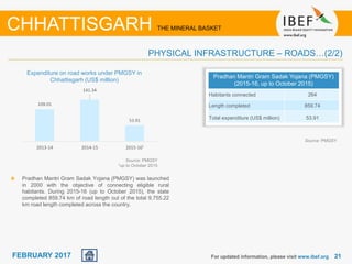 June 2014 2121FEBRUARY 2017 For updated information, please visit www.ibef.org
CHHATTISGARH THE MINERAL BASKET
PHYSICAL INFRASTRUCTURE – ROADS…(2/2)
Expenditure on road works under PMGSY in
Chhattisgarh (US$ million)
109.01
141.34
53.91
2013-14 2014-15 2015-16¹
Pradhan Mantri Gram Sadak Yojana (PMGSY) was launched
in 2000 with the objective of connecting eligible rural
habitants. During 2015-16 (up to October 2015), the state
completed 859.74 km of road length out of the total 9,755.22
km road length completed across the country.
Pradhan Mantri Gram Sadak Yojana (PMGSY)
(2015-16, up to October 2015)
Habitants connected 264
Length completed 859.74
Total expenditure (US$ million) 53.91
Source: PMGSY
1up to October 2015
Source: PMGSY
 
