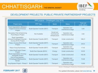 June 2014 3030FEBRUARY 2017
Source: Chhattisgarh Infrastructure Development Corporation Ltd
For updated information, please visit www.ibef.org
DEVELOPMENT PROJECTS: PUBLIC PRIVATE PARTNERSHIP PROJECTS
CHHATTISGARH THE MINERAL BASKET
PPP projects – Chhattisgarh (July 2016)
Project name PPP Type Sector Status
Total cost
(US$ million)
Road Upgradation (Bilaspur-
Katghora-Korba-Champa)
Project
Build-Operate-Transfer (BOT) Transport
Operation and
maintenance stage
3.83
Recreation Park & Swimming
Pool (Raipur) Project
Not Available
Social and
Commercial
Infrastructure
Operation and
maintenance stage
3.82
Road Upgradation
(Orissa/Chhattisgarh Boarder -
Aurang NH-6) Project
Build-Operate-Transfer (BOT) Transport Under construction 188.21
Raipur-Aurang NH-6 Road
Project
Build-Operate-Transfer (BOT)
Toll
Transport
Operation and
maintenance stage
29.03
Raipur Durg Expressway Build-Operate-Transfer (BOT) Transport
Operation and
maintenance stage
17.42
Gullu Small Hydro Power
Project
Build-Own-Operate (BOO) Energy Under construction 30.55
Road Upgradation (Aurang-
Saraipalli) Project
Build-Operate-Transfer (BOT) Transport Under construction 192.48
End of Durg Bypass -
Chhattisgarh/Maharashtra
Border
Build-Operate-Transfer (BOT) Transport
Operation and
maintenance stage
70.88
Durg Bypass Project - Phase II Build-Operate-Transfer (BOT) Transport
Operation and
maintenance stage
10.69
 