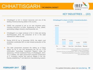 June 2014 4242FEBRUARY 2017
Chhattisgarh is rich in mineral resources and one of the
leading mineral producing states in the country.
CSIDC has proposed to set up six new industrial parks,
including aluminium at Kirba, engineering at Durg, plastic,
gramodyog (village industry), pharmaceutical, etc.
Chhattisgarh is a major producer of tin in India and during
April-November 2015, the production of tin in the state
reached 8.81 million tonnes.
During 2015-16 (up to November 2015), the state’s coal
production contributed 20% to total mineral production of the
country.
The state government proposed the setting up of Naya
Raipur as an IT hub and developing the city as I.T.I.R
(Information Technology Investment Region) under the
electronics, IT/ITeS Investment Policy of Chhattisgarh, 2014-
19. In addition, the state government proposed construction
of IT incubation centres and start-up villages in the city,
thereby establishing IT and electronic manufacturing clusters.
Source: Commerce and Industries Department, Government of
Chhattisgarh, Export Chhattisgarh,
Economic Survey of Chhattisgarh, 2014-15, Chhattisgarh State
Industrial Development Corporation Limited (CSIDC)
1up to November 2015
Chhattisgarh’s share in India’s mineral production,
2015-161
For updated information, please visit www.ibef.org
KEY INDUSTRIES … (2/2)
CHHATTISGARH THE MINERAL BASKET
100.0%
20.5%
15.4%
4.44% 6.58%
Tin Coal Iron Ore Lime Stone Bauxite
 