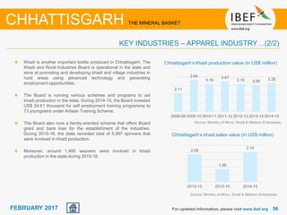 June 2014 5656FEBRUARY 2017
Khadi is another important textile produced in Chhattisgarh. The
Khadi and Rural Industries Board is operational in the state and
aims at promoting and developing khadi and village industries in
rural areas using advanced technology and generating
employment opportunities.
The Board is running various schemes and programs to aid
khadi production in the state. During 2014-15, the Board invested
US$ 24.61 thousand for self employment training programme to
73 youngsters under Artisan Training Scheme.
The Board also runs a family-oriented scheme that offers Board
grant and bank loan for the establishment of the industries.
During 2015-16, the state recorded total of 5,997 spinners that
were involved in khadi production.
Moreover, around 1,495 weavers were involved in khadi
production in the state during 2015-16.
For updated information, please visit www.ibef.org
KEY INDUSTRIES – APPAREL INDUSTRY…(2/2)
CHHATTISGARH THE MINERAL BASKET
Source: Ministry of Micro, Small & Medium Enterprises
Chhattisgarh’s khadi production value (in US$ million)
Chhattisgarh’s khadi sales value (in US$ million)
2.09
1.99
2.10
2012-13 2013-14 2014-15
Source: Ministry of Micro, Small & Medium Enterprises
2.11
3.64
3.18
3.47
3.19 3.06 3.28
2008-09 2009-10 2010-11 2011-12 2012-13 2013-14 2014-15
 