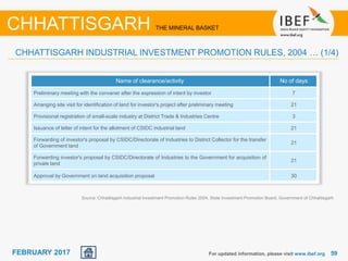 June 2014 5959FEBRUARY 2017
Name of clearance/activity No of days
Preliminary meeting with the convener after the expression of intent by investor 7
Arranging site visit for identification of land for investor's project after preliminary meeting 21
Provisional registration of small-scale industry at District Trade & Industries Centre 3
Issuance of letter of intent for the allotment of CSIDC industrial land 21
Forwarding of investor's proposal by CSIDC/Directorate of Industries to District Collector for the transfer
of Government land
21
Forwarding investor's proposal by CSIDC/Directorate of Industries to the Government for acquisition of
private land
21
Approval by Government on land acquisition proposal 30
For updated information, please visit www.ibef.org
CHHATTISGARH THE MINERAL BASKET
CHHATTISGARH INDUSTRIAL INVESTMENT PROMOTION RULES, 2004 … (1/4)
Source: Chhattisgarh Industrial Investment Promotion Rules 2004, State Investment Promotion Board, Government of Chhattisgarh
 