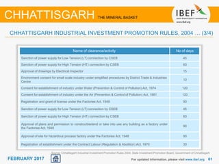 June 2014 6161FEBRUARY 2017
Name of clearance/activity No of days
Sanction of power supply for Low Tension (LT) connection by CSEB 45
Sanction of power supply for High Tension (HT) connection by CSEB 60
Approval of drawings by Electrical Inspector 15
Environment consent for small scale industry under simplified procedures by District Trade & Industries
Centre
10
Consent for establishment of industry under Water (Prevention & Control of Pollution) Act, 1974 120
Consent for establishment of industry under the Air (Prevention & Control of Pollution) Act, 1981 120
Registration and grant of license under the Factories Act, 1948 90
Sanction of power supply for Low Tension (LT) connection by CSEB 45
Sanction of power supply for High Tension (HT) connection by CSEB 60
Approval of plans and permission to construct/extend or take into use any building as a factory under
the Factories Act, 1948
90
Approval of site for hazardous process factory under the Factories Act, 1948 90
Registration of establishment under the Contract Labour (Regulation & Abolition) Act, 1970 30
For updated information, please visit www.ibef.org
CHHATTISGARH THE MINERAL BASKET
CHHATTISGARH INDUSTRIAL INVESTMENT PROMOTION RULES, 2004 … (3/4)
Source: Chhattisgarh Industrial Investment Promotion Rules 2004, State Investment Promotion Board, Government of Chhattisgarh
 
