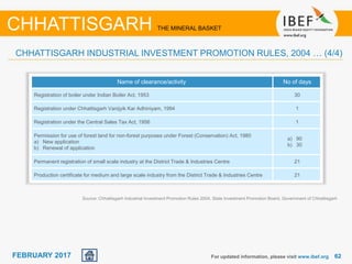 June 2014 6262FEBRUARY 2017
Name of clearance/activity No of days
Registration of boiler under Indian Boiler Act, 1953 30
Registration under Chhattisgarh Vanijyik Kar Adhiniyam, 1994 1
Registration under the Central Sales Tax Act, 1956 1
Permission for use of forest land for non-forest purposes under Forest (Conservation) Act, 1980
a) New application
b) Renewal of application
a) 90
b) 30
Permanent registration of small scale industry at the District Trade & Industries Centre 21
Production certificate for medium and large scale industry from the District Trade & Industries Centre 21
For updated information, please visit www.ibef.org
CHHATTISGARH THE MINERAL BASKET
CHHATTISGARH INDUSTRIAL INVESTMENT PROMOTION RULES, 2004 … (4/4)
Source: Chhattisgarh Industrial Investment Promotion Rules 2004, State Investment Promotion Board, Government of Chhattisgarh
 