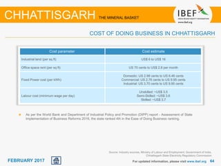 June 2014 6464FEBRUARY 2017
Cost parameter Cost estimate
Industrial land (per sq ft) US$ 6 to US$ 16
Office space rent (per sq ft) US 70 cents to US$ 2.8 per month
Fixed Power cost (per kWh)
Domestic: US 2.98 cents to US 6.46 cents
Commercial: US 2.76 cents to US 9.95 cents
Industrial: US 3.70 cents to US 9.95 cents
Labour cost (minimum wage per day)
Unskilled: ~US$ 3.5
Semi-Skilled: ~US$ 3.6
Skilled: ~US$ 3.7
For updated information, please visit www.ibef.org
CHHATTISGARH THE MINERAL BASKET
COST OF DOING BUSINESS IN CHHATTISGARH
Source: Industry sources, Ministry of Labour and Employment, Government of India,
Chhattisgarh State Electricity Regulatory Commission
As per the World Bank and Department of Industrial Policy and Promotion (DIPP) report - Assessment of State
Implementation of Business Reforms 2016, the state ranked 4th in the Ease of Doing Business ranking.
 