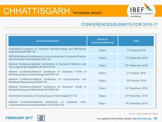 June 2014 6969FEBRUARY 2017 For updated information, please visit www.ibef.org
CONFERENCES/SUMMITS FOR 2016-17
Summit/conference
Venue of
summit/conference
Date
International Congress on Advances Nanotechnology and Mechanical
Engineering(ICNTME-16)
Raipur 21st August, 2016
ISER-International Conference on Current advances in Computer Science
and Information Technology(ICCSIT-15)
Raipur 11th September, 2016
National Conference-National Conference on Computer Networks and
Very Large Scale Integration( ICCNVLSI-16)
Raipur 25th September, 2016
National Conference-National Conference on Advanced Trends of
Nanotechnology and Networking( NCATNN-16)
Raipur 2nd October, 2016
National Conference-National Conference on Communication and
Broadband Networking( NCCBN-16)
Raipur 30th October, 2016
National Conference-National Conference on Advanced Trends of
Nanotechnology and Networking( NCATNN-16)
Raipur 13th November, 2016
International Congress on Engineering and Technology(ICET-16) Raipur 27th November, 2016
National Conference-National Conference on Advances VLSI,
Communication and Instrumentation ( NCVLSICI-16)
Raipur 18th December, 2016
Source: India Conference Alerts
CHHATTISGARH THE MINERAL BASKET
 