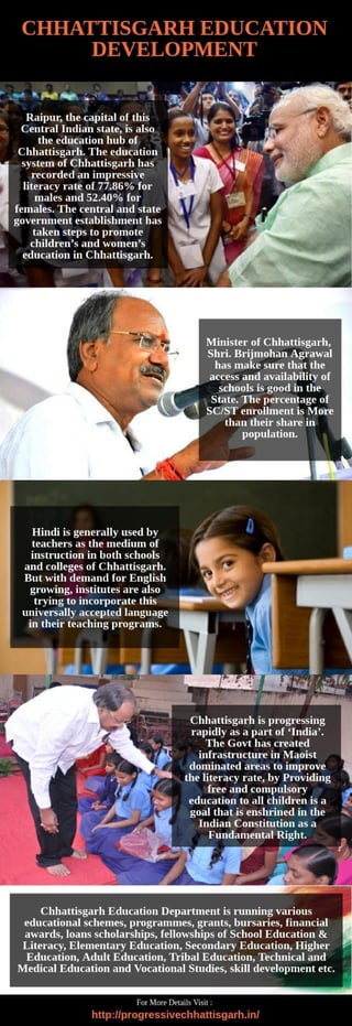 Chhattisgarh education development