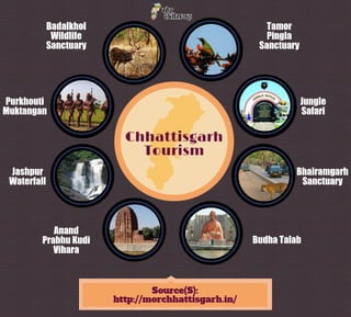 Chhattisgarh Tourism