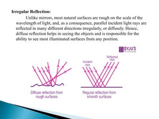 Light-Laws of Reflection | PPTX