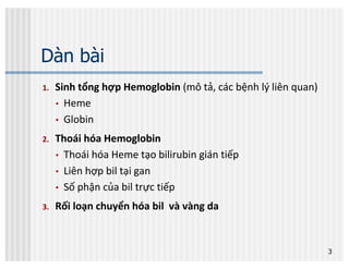 Công Thức Hóa Học Heme O Một Phần Của Hemoglobin Cấu Trúc Phân Tử Hợp Chất  Hữu Cơ Hình Minh Họa Vector Hình Ảnh Chứng Khoán Hình minh họa Sẵn có 