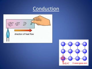 Conduction
 