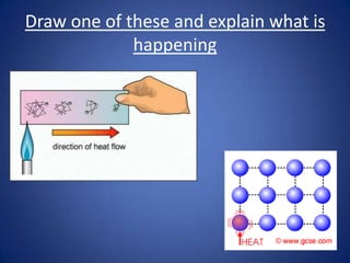 Draw one of these and explain what is
happening
 