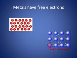 Metals have free electrons
 