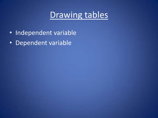 Drawing tables
• Independent variable
• Dependent variable
 