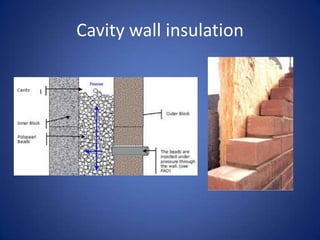 Cavity wall insulation
 