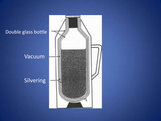 Double glass bottle
Vacuum
Silvering
 
