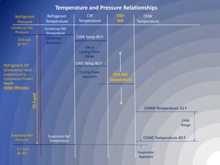 chhiler Presentation and its equipment.pdf