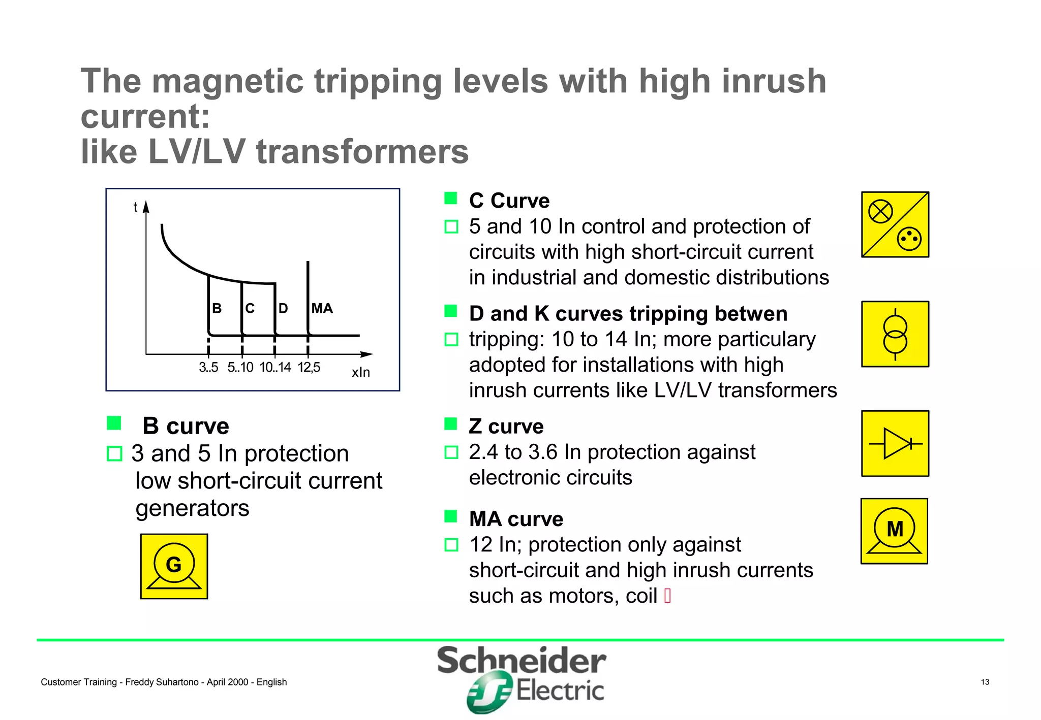 Customer Training - Freddy Suhartono - April 2000 - English 13
 B curve
 3 and 5 In protection
low short-circuit current
generators
The magnetic tripping levels with high inrush
current:
like LV/LV transformers
 C Curve
 5 and 10 In control and protection of
circuits with high short-circuit current
in industrial and domestic distributions
 D and K curves tripping betwen
 tripping: 10 to 14 In; more particulary
adopted for installations with high
inrush currents like LV/LV transformers
 Z curve
 2.4 to 3.6 In protection against
electronic circuits
 MA curve
 12 In; protection only against
short-circuit and high inrush currents
such as motors, coil 
G
M
 