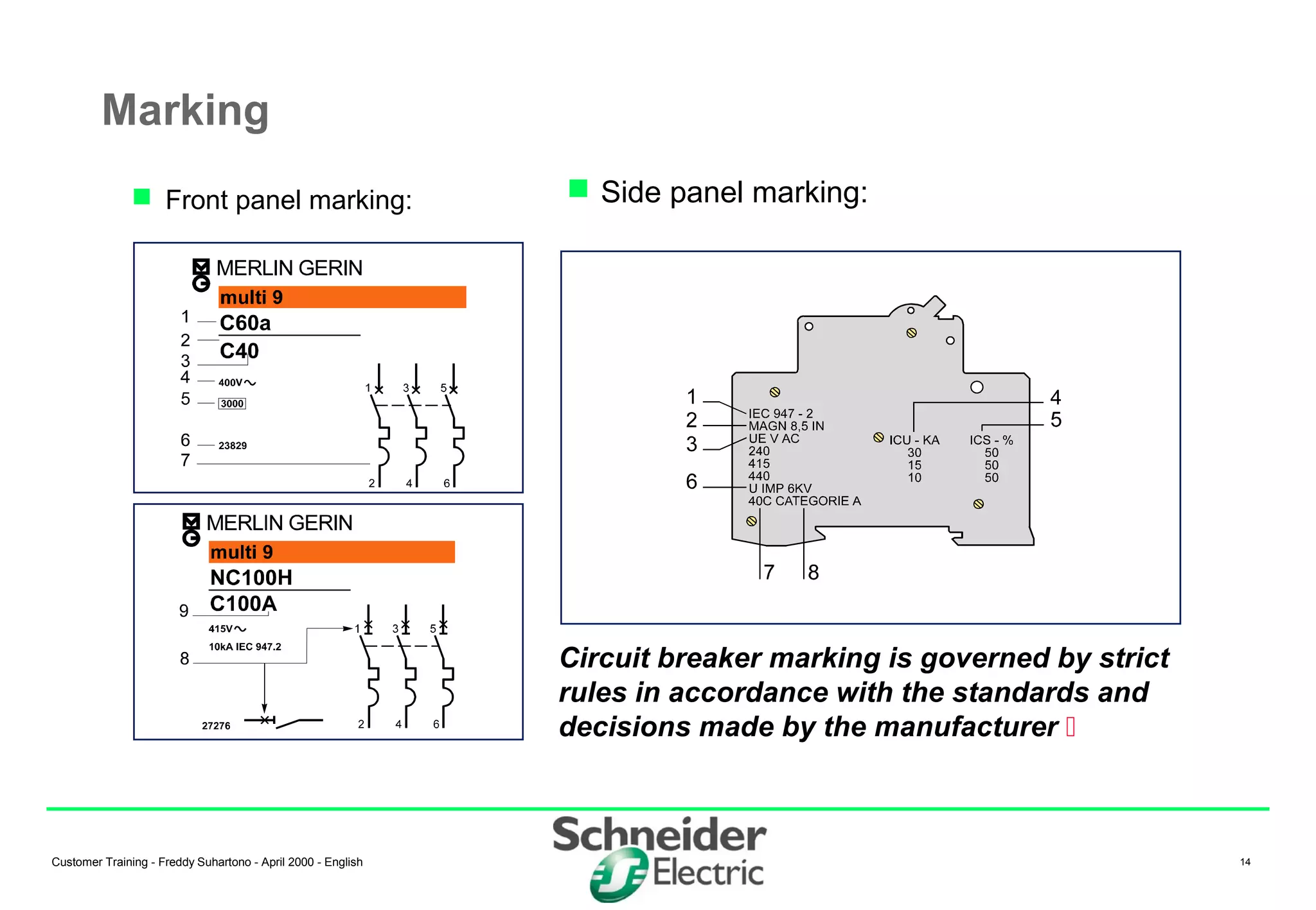 Customer Training - Freddy Suhartono - April 2000 - English 14
 Side panel marking:
Marking
 Front panel marking:
Circuit breaker marking is governed by strict
rules in accordance with the standards and
decisions made by the manufacturer 
 