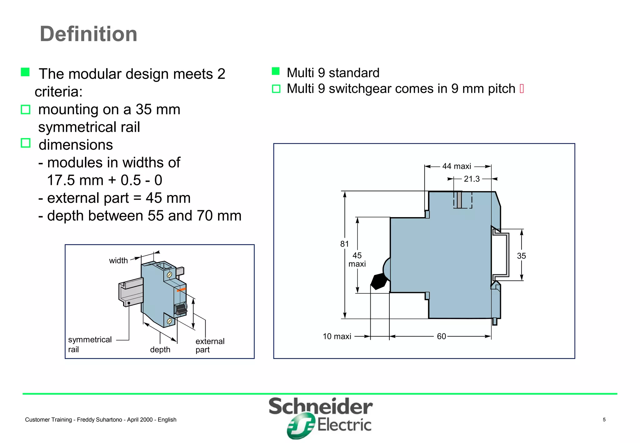 Customer Training - Freddy Suhartono - April 2000 - English 5
Definition
 Multi 9 standard
 Multi 9 switchgear comes in 9 mm pitch 
width
symmetrical
rail
external
partdepth
6010 maxi
3545
maxi
44 maxi
21.3
81
 The modular design meets 2
criteria:
 mounting on a 35 mm
symmetrical rail
 dimensions
- modules in widths of
17.5 mm + 0.5 - 0
- external part = 45 mm
- depth between 55 and 70 mm
 