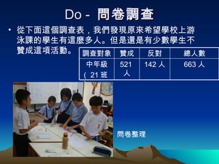Do -  問卷調查 從下面這個調查表，我們發現原來希望學校上游泳課的學生有這麼多人。但是還是有少數學生不贊成這項活動。 問卷整理 663 人 142 人 521 人 中年級 （ 21 班） 總人數 反對 贊成 調查對象 