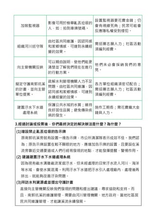 加裝監視器
影像可用於檢舉亂丟垃圾的
人，如：拍到車牌號碼。
設置監視器要花費金錢；仍
會有視線死角；民眾可能會
反應隱私權受到侵犯。
組織河川巡守隊
由社區共同維護，因認同感
和家鄉情感，可達到永續經
營的效果。
需招募志願人力；社區活動
須編列經費。
向主管機關反映
可以親自說明，使他們能更
清楚並了解我們現在在進行
的行動方案。
他 們未 必會 採納 我們 的 意
見。
擬定守護南郭坑溪
的計畫，並向主管
單位提案。
疏解水利管理機關人力不足
問題。由社區共同維護，因
認同感和家鄉情感，可達到
永續經營的效果。
各方單位組織須密切配合；
需招募志願人力；社區活動
須編列經費。
建置汙水下水道
處理系統
保護公共水域的水質；維持
良好居住品質；避免傳染疾
病的發生。
施作工期長；需花費龐大金
錢與人力。
3.經過討論或投票後，你們最終決定的解決辦法是什麼？為什麼？
(1)增設禁止亂丟垃圾的告示牌
原南郭坑溪旁就有設置一塊告示牌，市公所清潔隊表示成效不佳。我們認
為：原告示牌設置在較不顯眼的地方，應增加告示牌的設置，且要設在溪
流旁靠近交通要道或人們行經易發現的地點，才能發揮提醒、警惕作用。
(2) 建議建置汙水下水道處理系統
因為現有截水溝雖截流家庭汙水，但未經處理的日常汙水流入河川、海洋
等水域，會使水質混濁。利用汙水下水道把汙水引入處理廠內，處理後再
排出，就能夠改善汙染問題。
(3)拜訪水利資源處並提出守護計畫
直接向主管機關反映我們發現的問題和提出建議，尋求協助和支持。而
且，南郭坑溪的維護管理，需要由河川管理機關、地方政府、當地社區居
民共同維護管理，才能讓溪流永續發展。
 