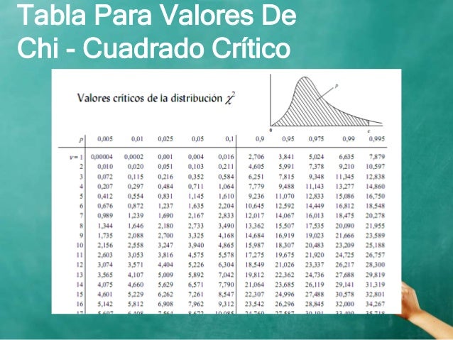 Chi cuadrado bioestadistica
