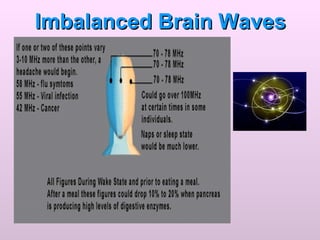 Imbalanced Brain Waves 