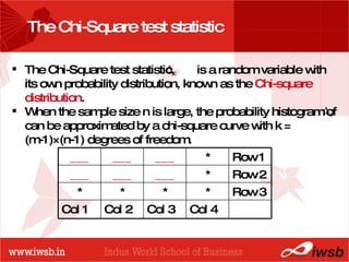 Chi square | PPT