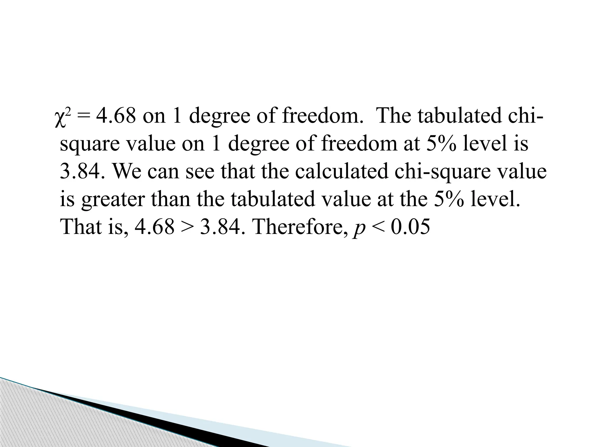 χ2
= 4.68 on 1 degree of freedom. The tabulated chi-
square value on 1 degree of freedom at 5% level is
3.84. We can see that the calculated chi-square value
is greater than the tabulated value at the 5% level.
That is, 4.68 > 3.84. Therefore, p < 0.05
 