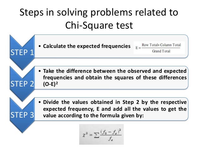 chi squared test chi square test