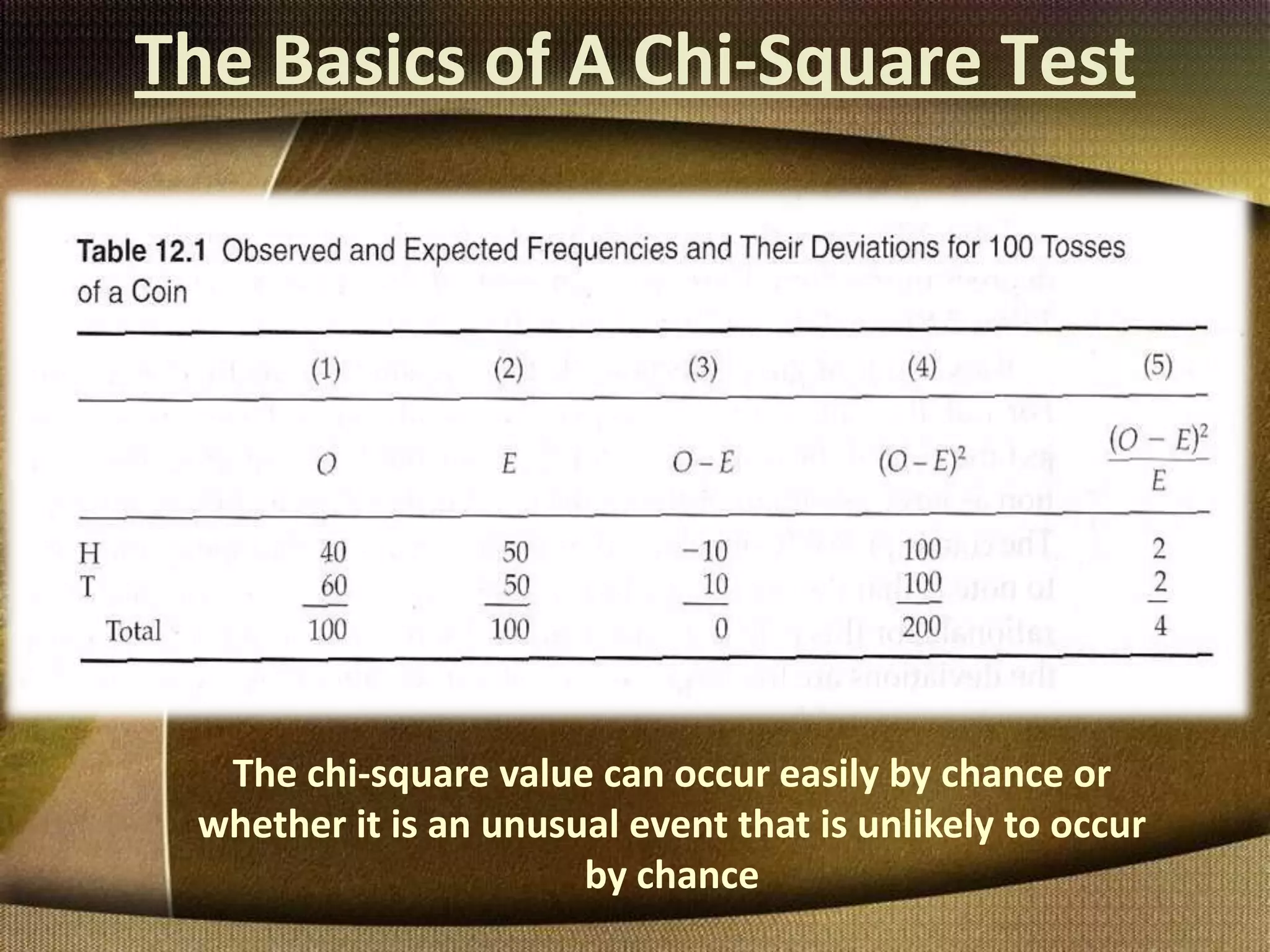 The Basics of A Chi-Square Test
The chi-square value can occur easily by chance or
whether it is an unusual event that is unlikely to occur
by chance
 