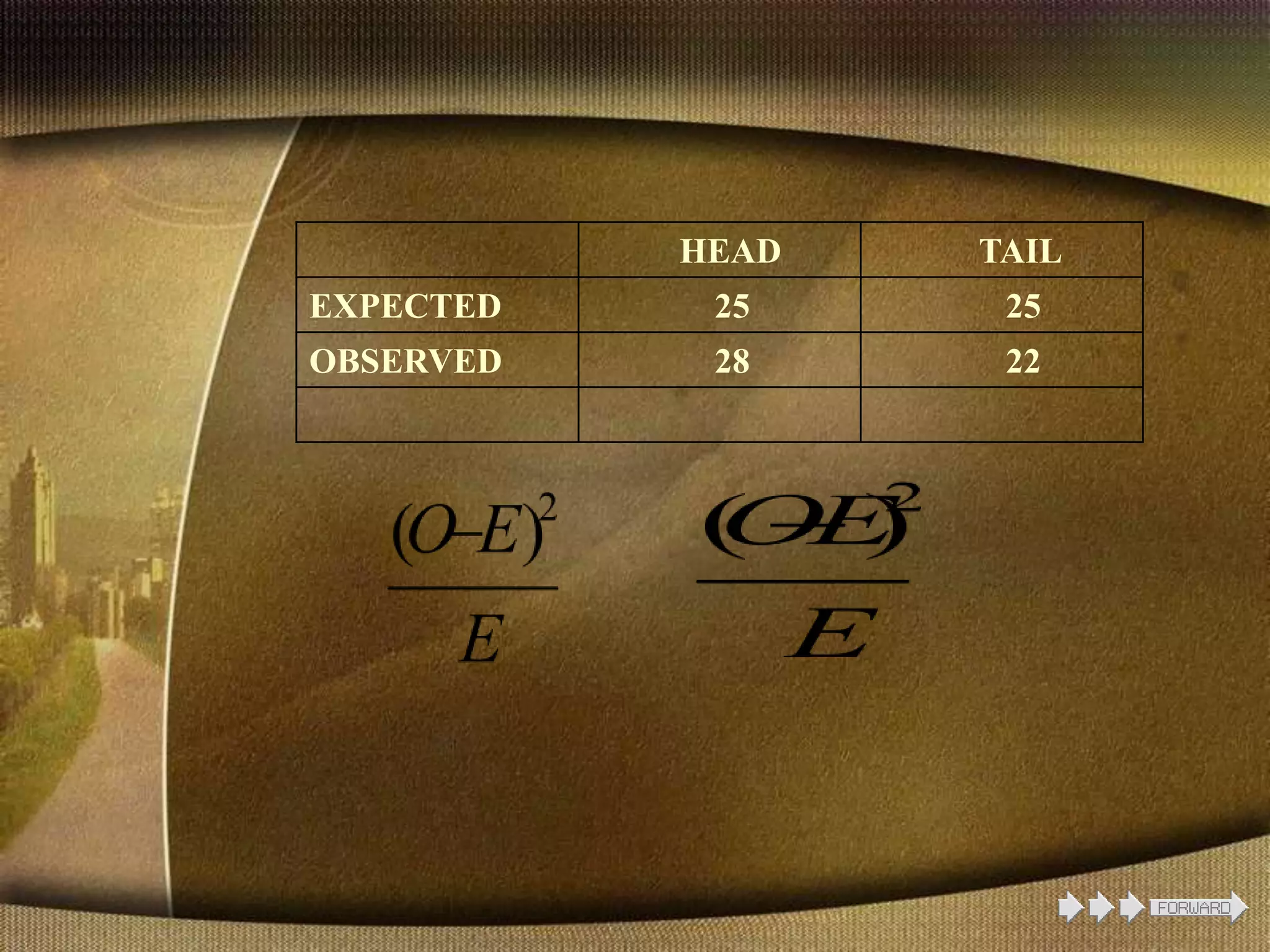 HEAD TAIL
EXPECTED 25 25
OBSERVED 28 22
 
