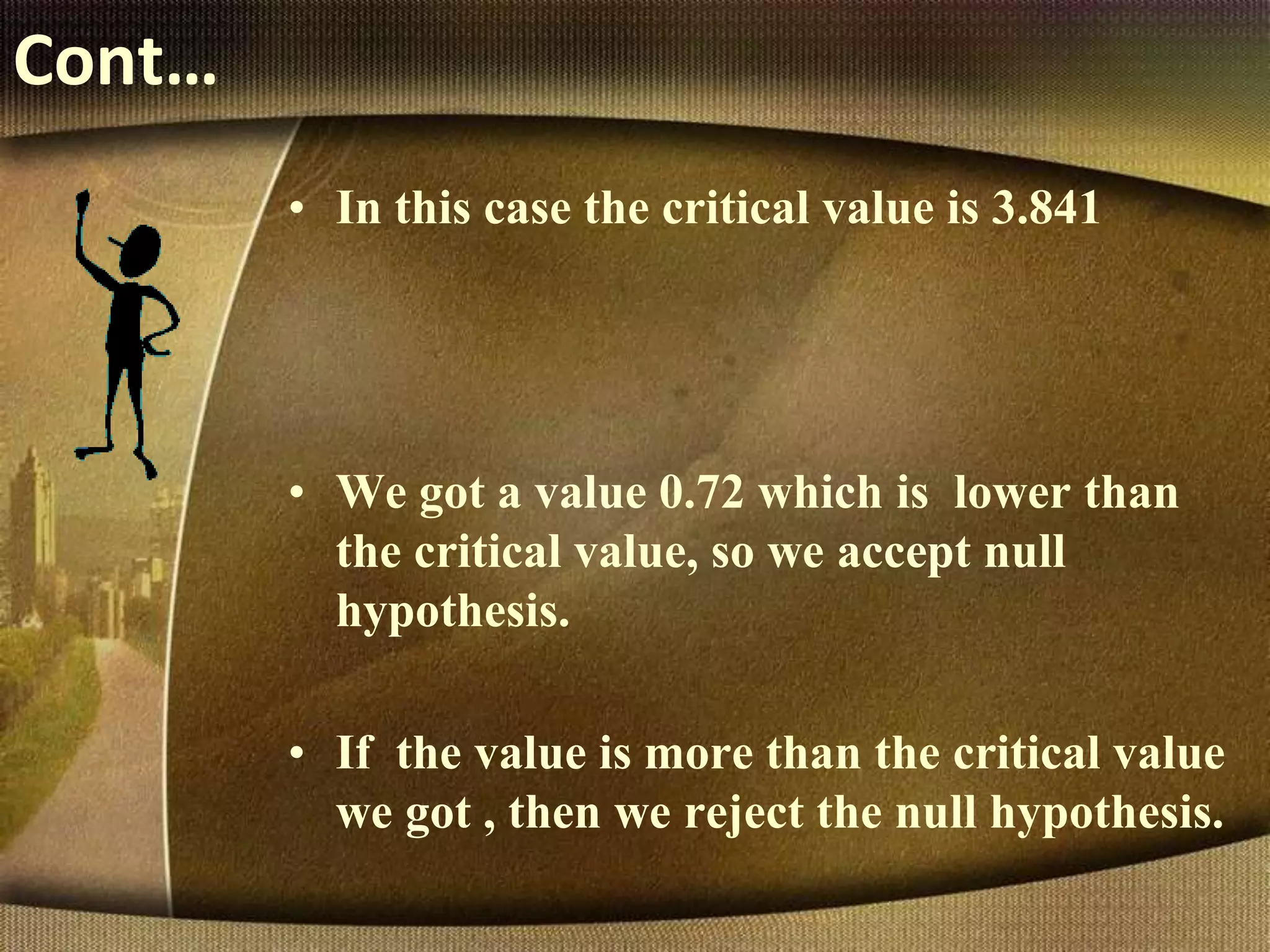 Cont…
• In this case the critical value is 3.841
• We got a value 0.72 which is lower than
the critical value, so we accept null
hypothesis.
• If the value is more than the critical value
we got , then we reject the null hypothesis.
 